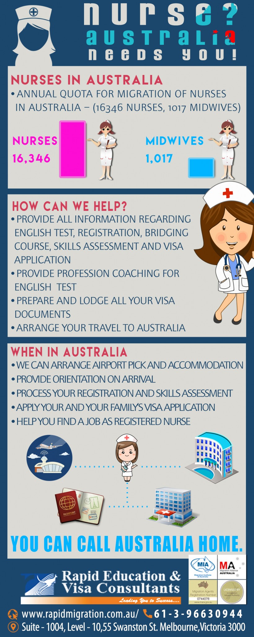 Nurse migrate to Australia