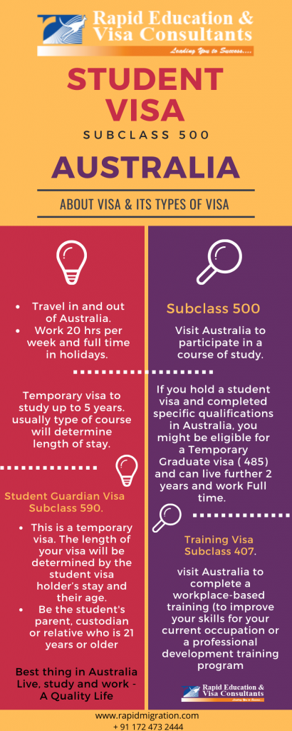 Student Visa subclass 500