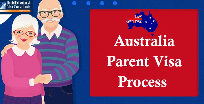 parents visit visa to australia